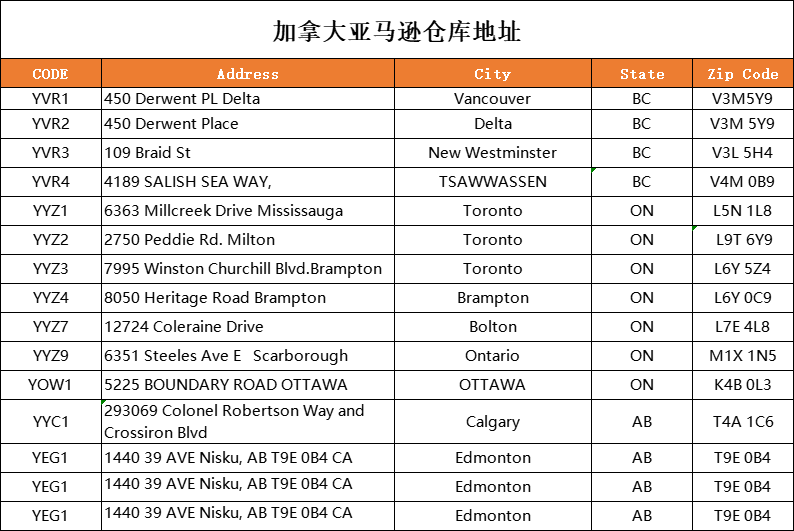 加拿大亞馬遜倉庫地址