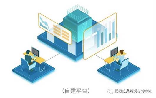 跨境電子商務企業(yè)賣家